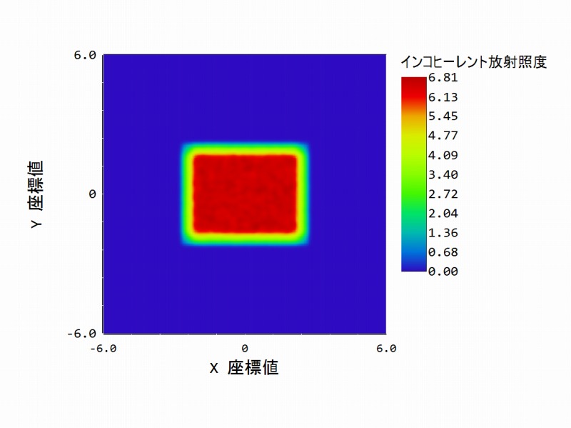 照射分布