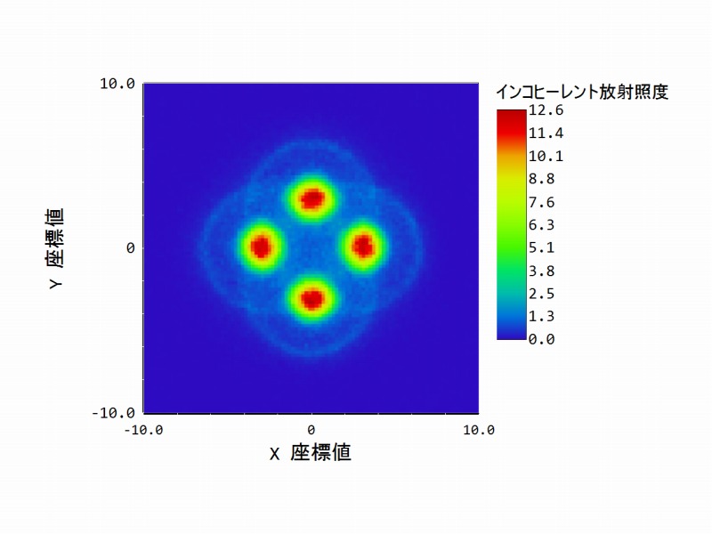 照度分布