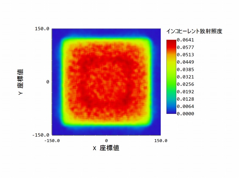 照度分布