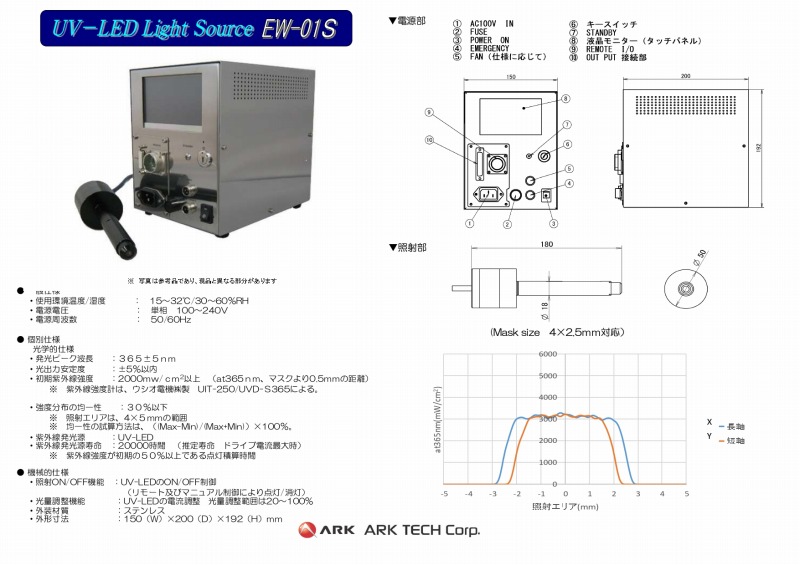 ウエハ周辺露光用 EW01S