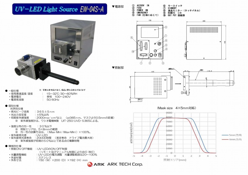 ウエハ周辺露光用（高出力タイプ）EW04S