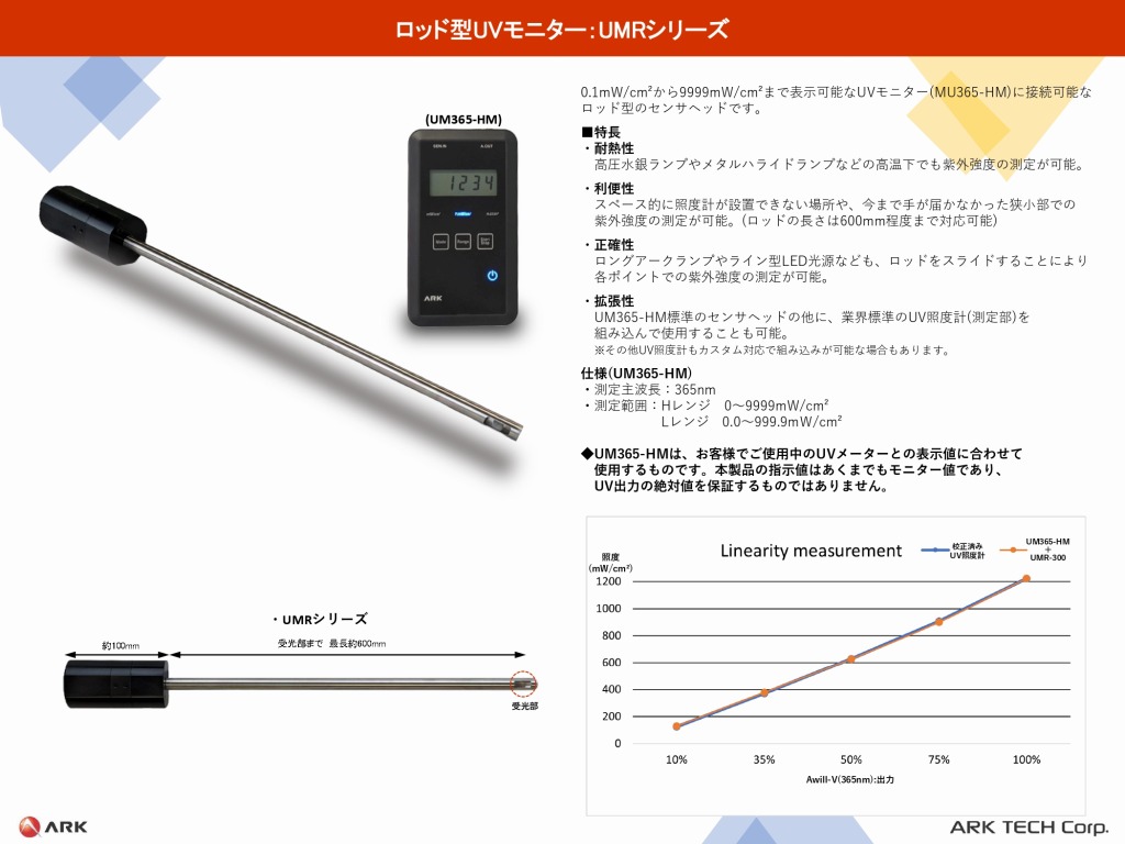 ロッド型UVモニター UMRシリーズ